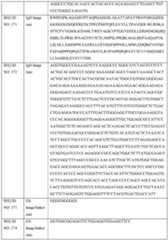 Figure imgf000104_0001