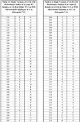 Figure imgb0611
