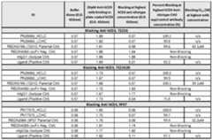 Figure imgf000105_0002