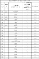 Figure 0007122009000024