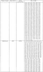 Figure imgf000135_0001