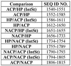 Figure imgf000278_0001