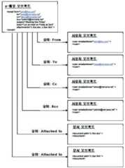 Figure 112005510106899-PCT00197