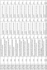 Figure imgf000134_0001