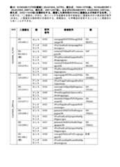 Figure 2023521094000259