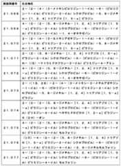 Figure JPOXMLDOC01-appb-T000100