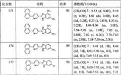 Figure A20068000620100653