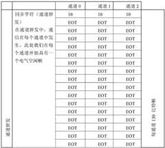 Figure BDA0001748884540000362