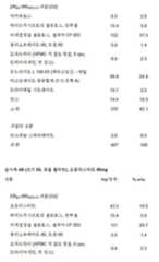 Figure 112018132399774-pat00084