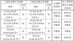 Figure BDA0003147846110000401