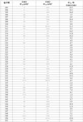 Figure 112018044991729-pat00251