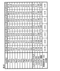 Figure JPOXMLDOC01-appb-T000002