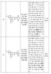 Figure 104111004-A0202-12-0253-185