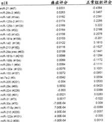 Figure A200780005821D00831