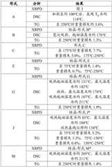 Figure BDA0003059584310000831