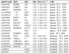 Figure BDA0000132799230000141