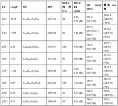 Figure BDA0002889616220004082