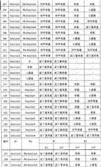 Figure A200780026159D00661