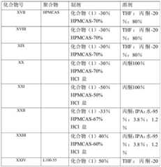 Figure BDA0000369767030000231