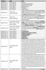 Figure BDA0003429348370000741