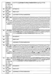 Figure 108126642-A0202-12-0139-269