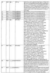 Figure 104119686-A0202-12-0148-47