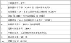 Figure BDA0002860427060000281