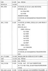 Figure G2008800078206D00081