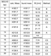 Figure imgf000040_0001