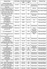 Figure imgf000094_0001