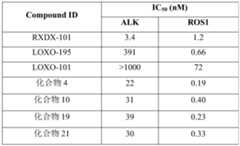 Figure PCTCN2021093930-appb-000086