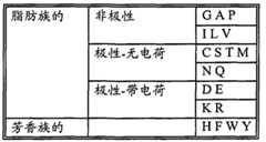 Figure GPA00001027442100161