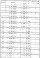 Figure 0007405380000069