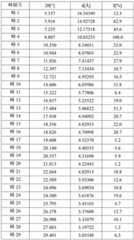 Figure BDA0002071692710000231