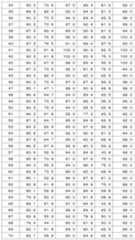 Figure 112017003666317-pct00031