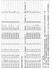 Figure A200780005791D00961