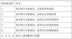 Figure BDA0001955084280000061