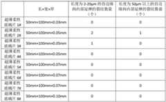 Figure BDA0002316704800000102