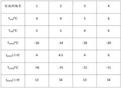 Figure BDA0002399933300000091