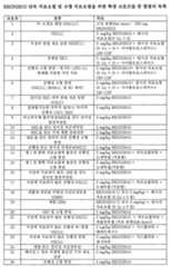 Figure 112019096562079-pct00009