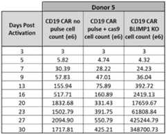 Figure imgf000147_0001