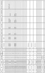 Figure imgf000130_0001