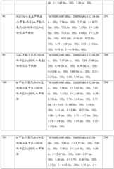 Figure GDA0001463766960001121