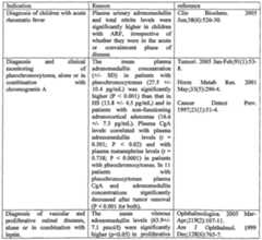 Figure imgf000258_0002