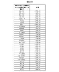 Figure 0007377679000082