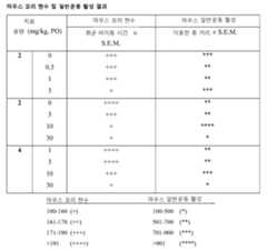 Figure 112009071129924-pct00038