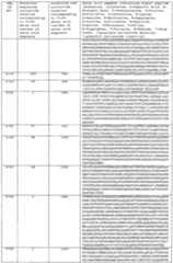 Figure imgf000366_0001