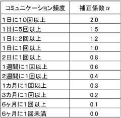 Figure 0007417567000001