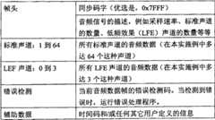 Figure 2008100034642A00800361