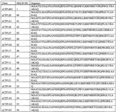 Figure imgf000036_0001